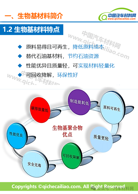 車(chē)用生物基材料 綠色革命下的技術(shù)研發(fā)新浪潮